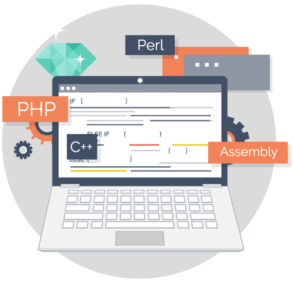 coding